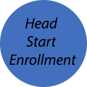 Head Start Enrollment
