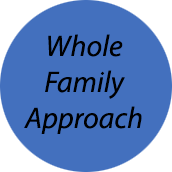 Whole Family Approach